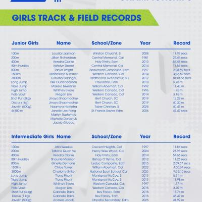 Girls Track & Field Records